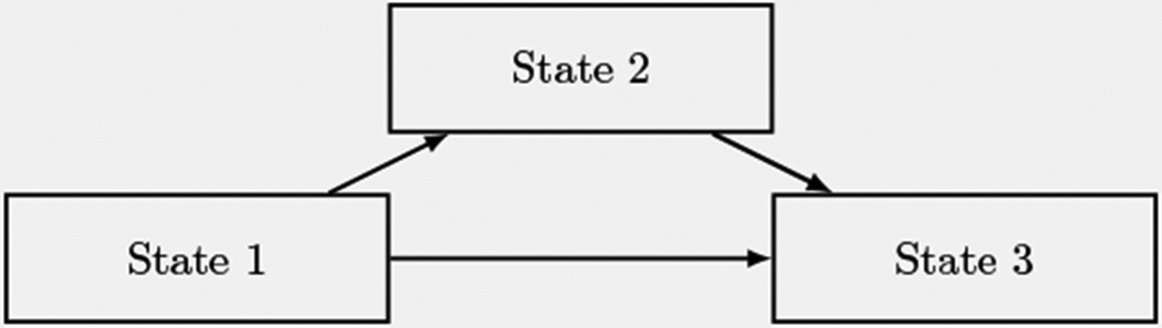 Figure 1: