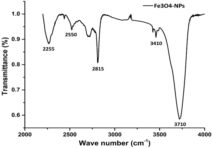 Figure 10