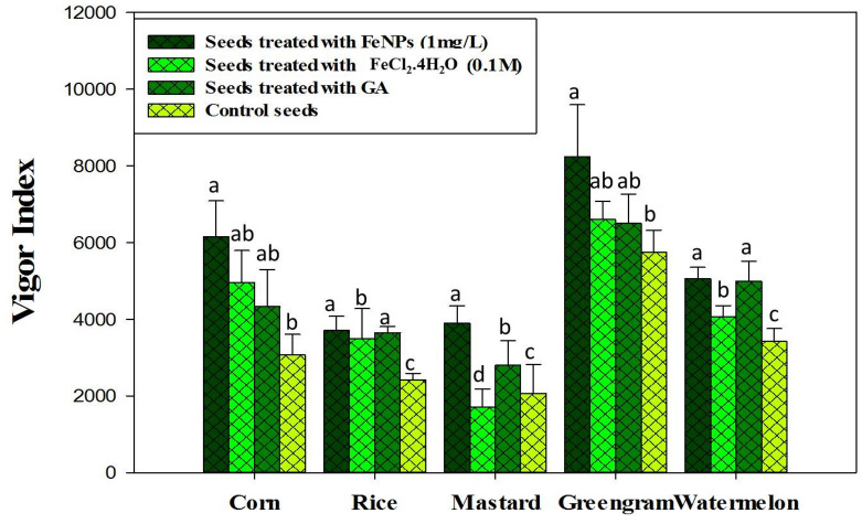 Figure 5