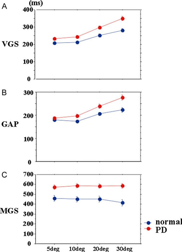 Fig. 4.