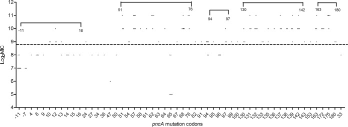 FIG 2