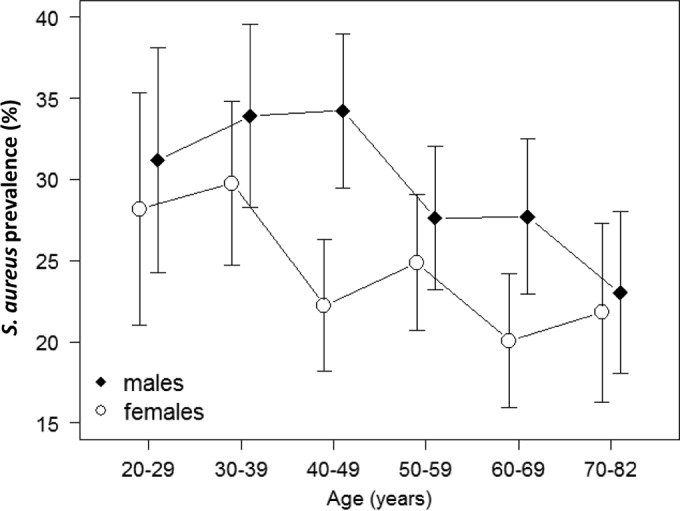 FIG 1