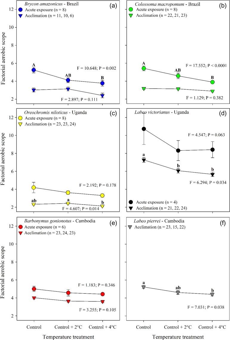 Figure 5: