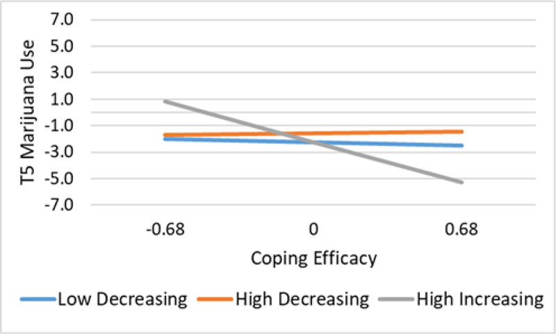 Coping In Context: The Long-term Relations Between Interparental ...