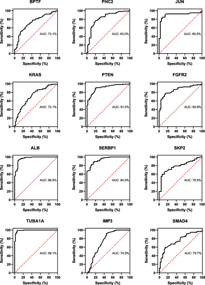 Figure 11