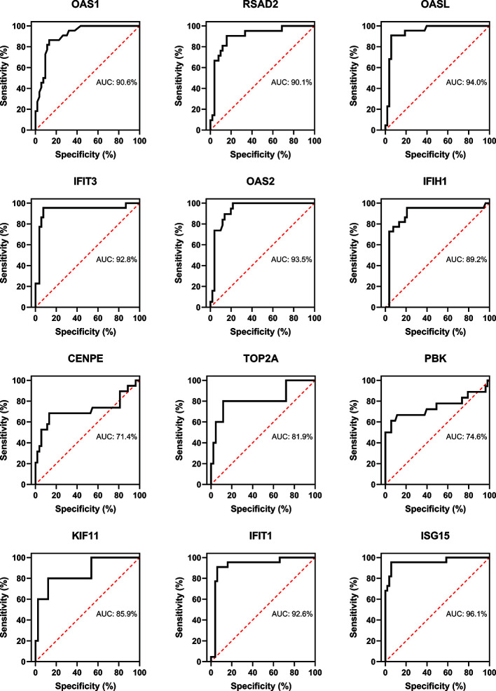 Figure 12