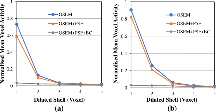 Fig. 11