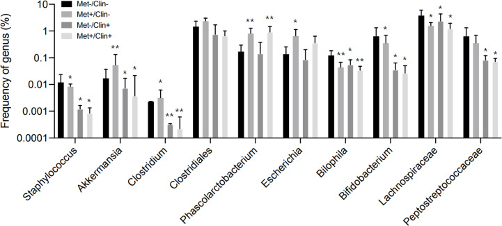 Figure 5