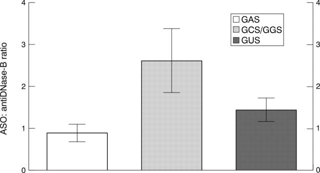 Figure 3  