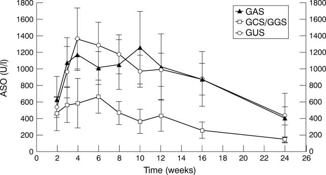 Figure 1  