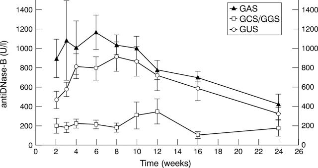 Figure 2  