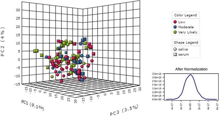 Fig 5