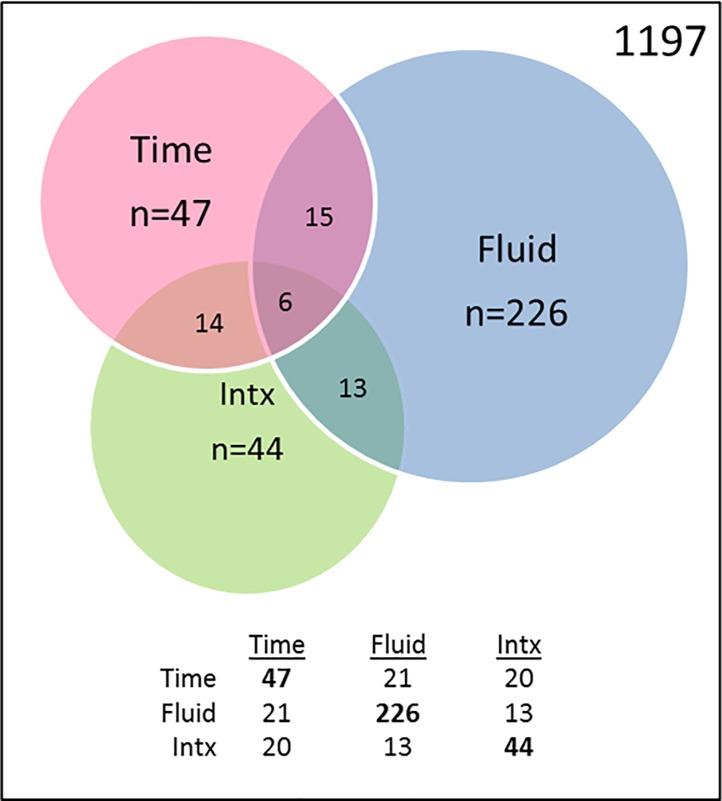 Fig 9