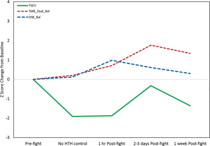 Fig 13