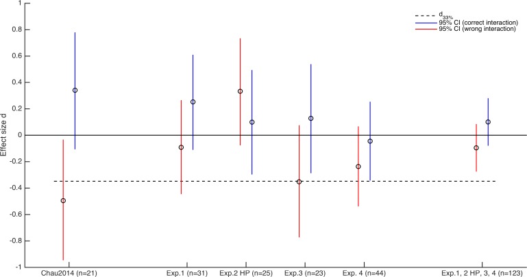 Figure 5—figure supplement 3.