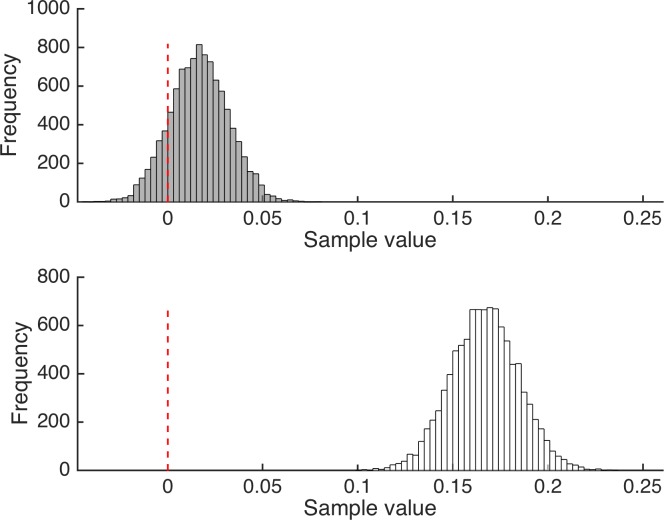 Figure 5—figure supplement 5.