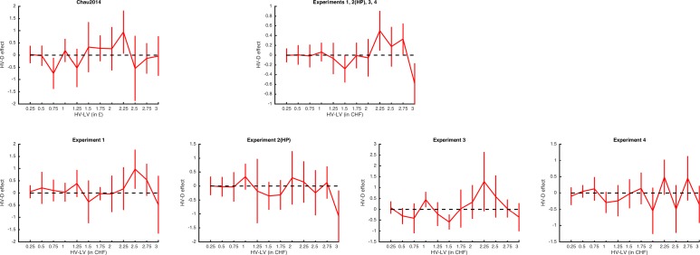 Figure 5—figure supplement 4.