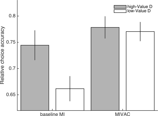 Figure 6—figure supplement 1.