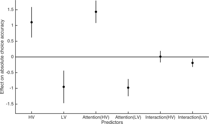 Figure 4—figure supplement 1.