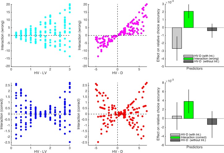 Figure 5—figure supplement 2.