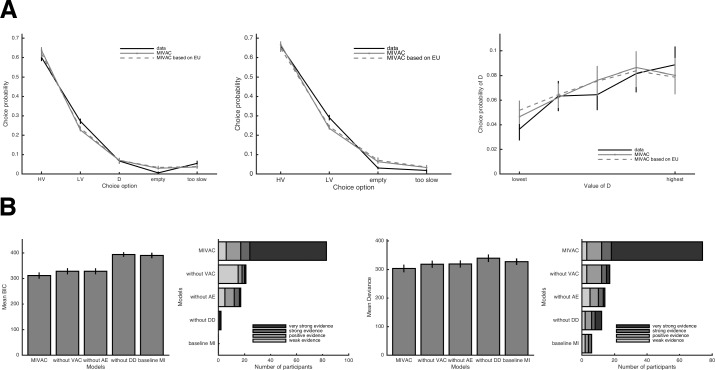 Figure 7—figure supplement 2.