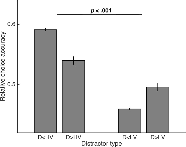 Figure 7—figure supplement 4.