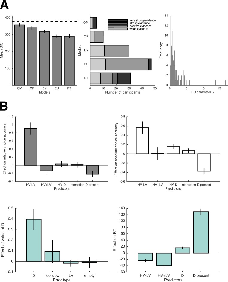 Figure 5—figure supplement 1.