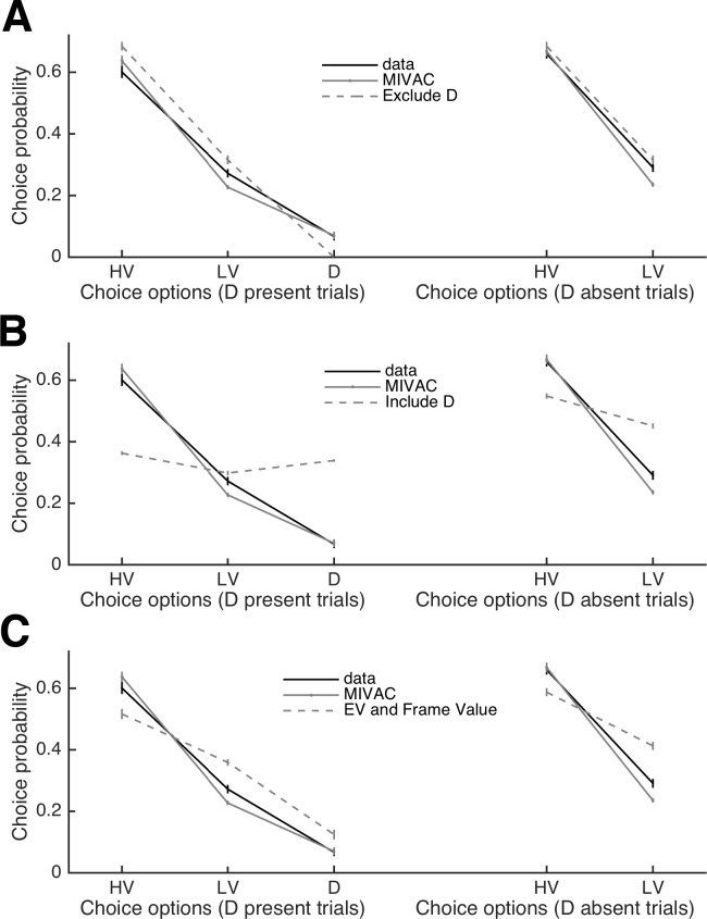 Figure 7—figure supplement 5.