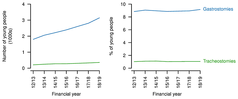 Figure 9