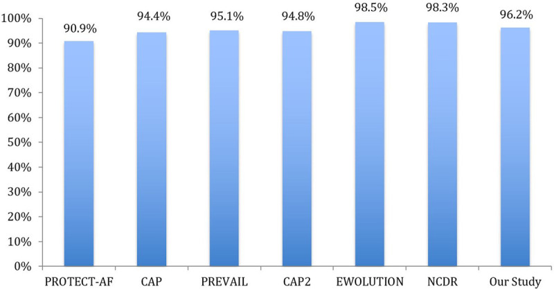 Figure 4.