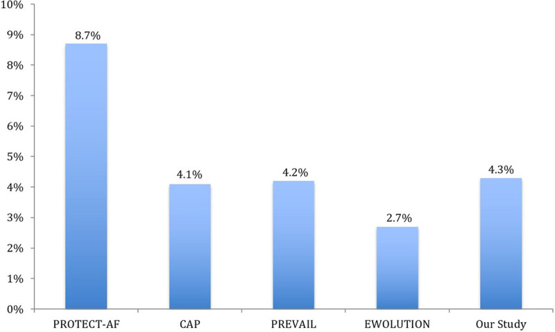 Figure 5.