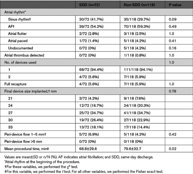 graphic file with name hcv-14-e009669-g005.jpg