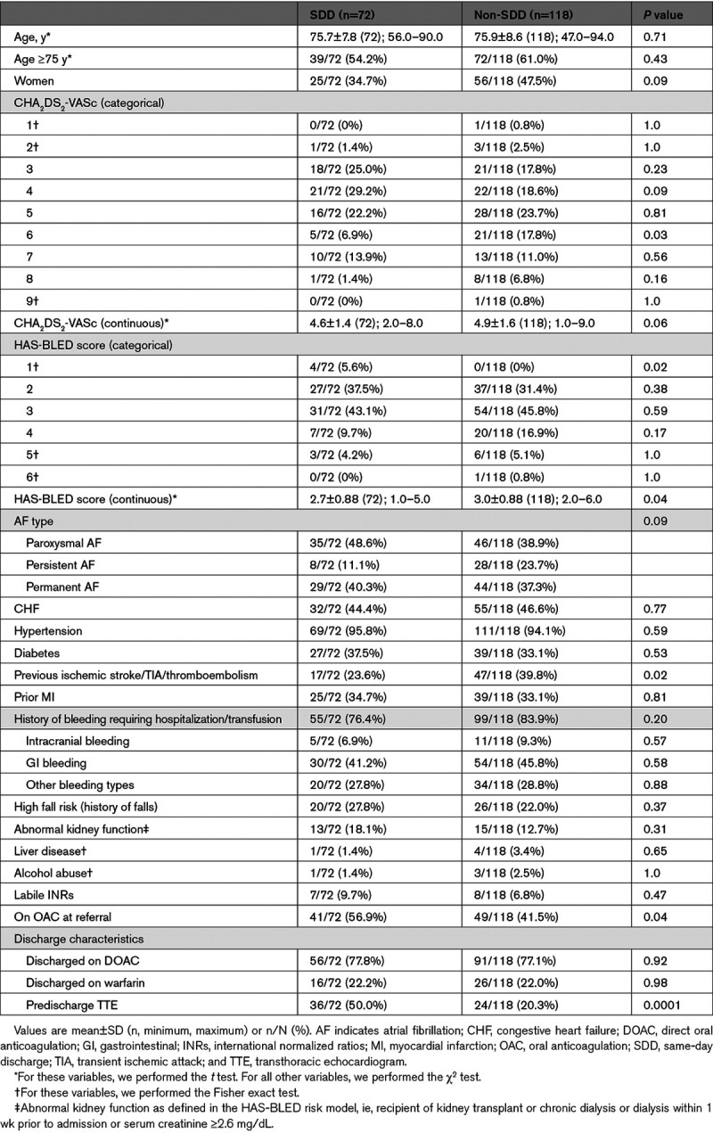 graphic file with name hcv-14-e009669-g004.jpg