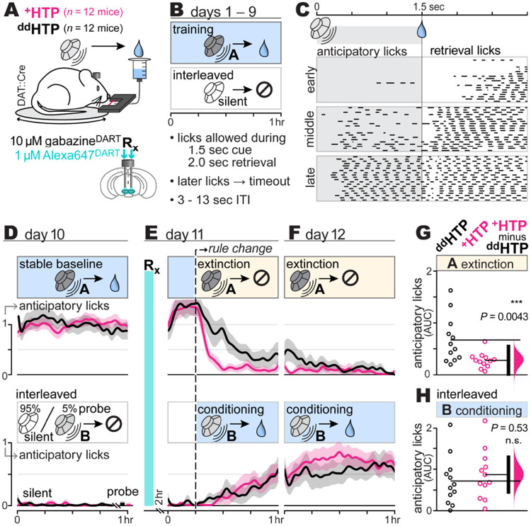 Fig. 2: