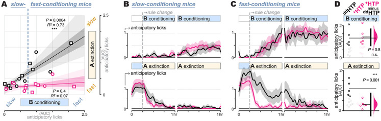 Fig. 4: