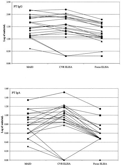 FIG. 2.