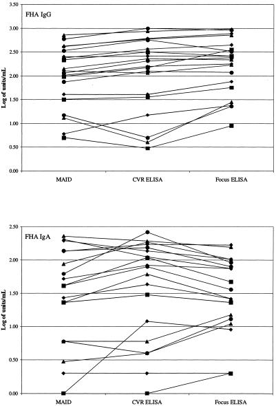 FIG. 3.