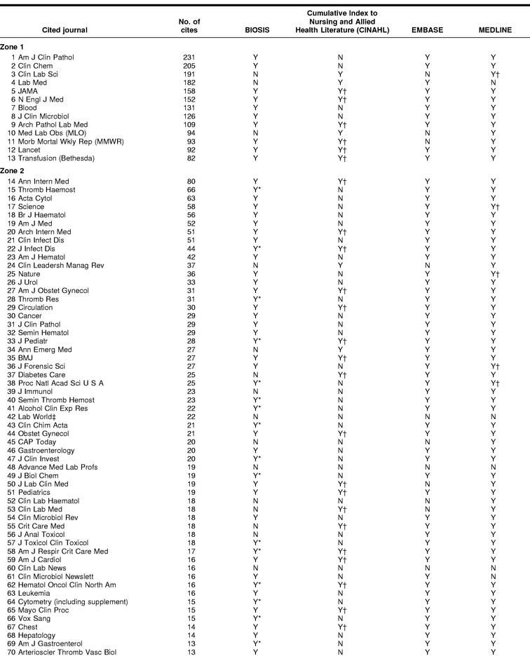 graphic file with name i0025-7338-091-03-0303-t401.jpg