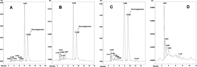 FIGURE 1.