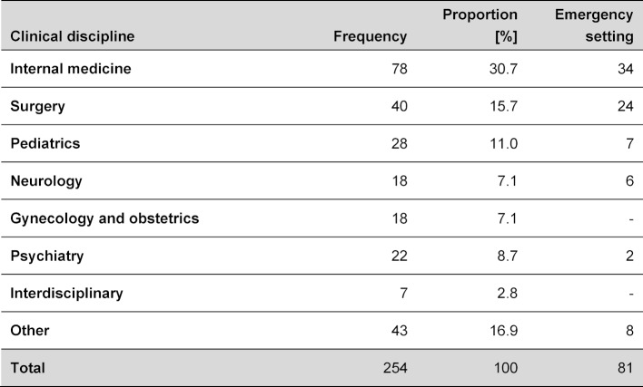 Table 1