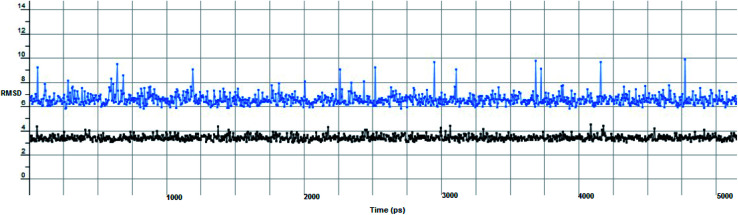 Fig. 10