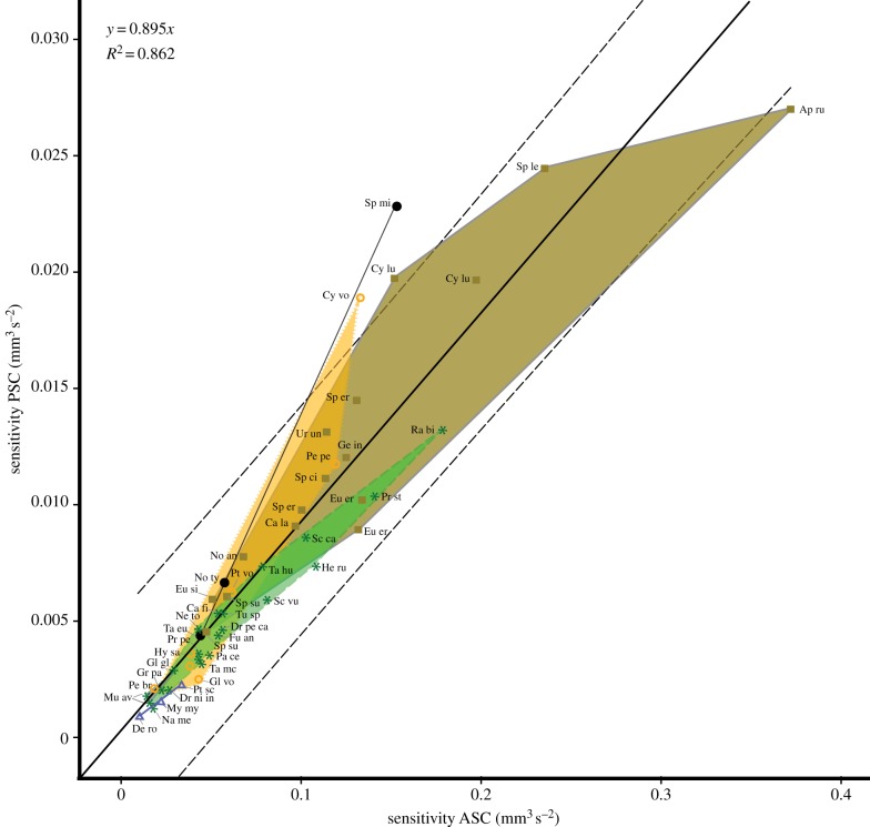 Figure 3.