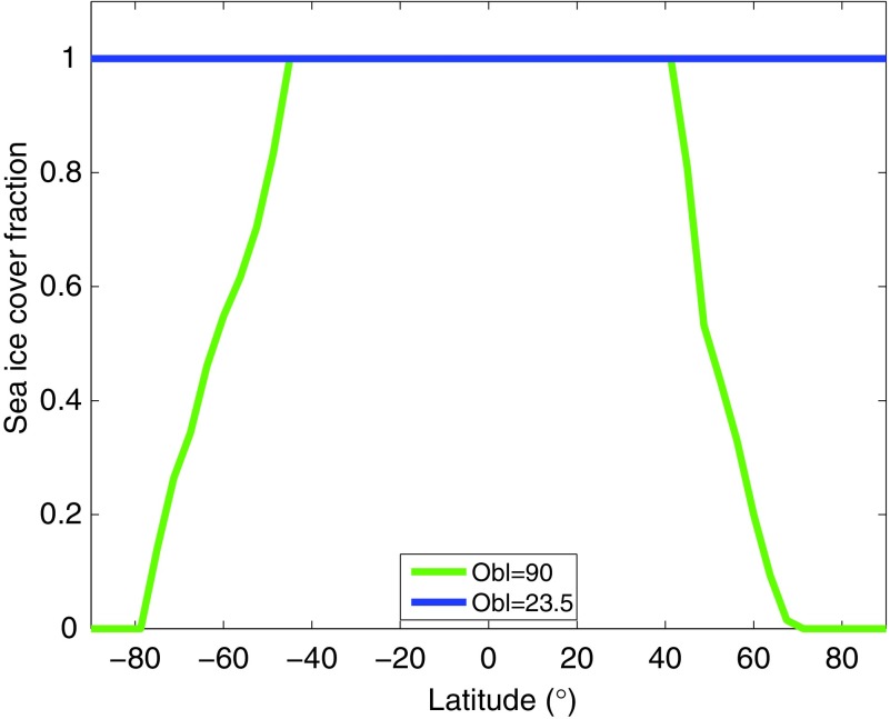 FIG. 8.