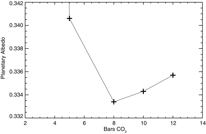 FIG. 7.