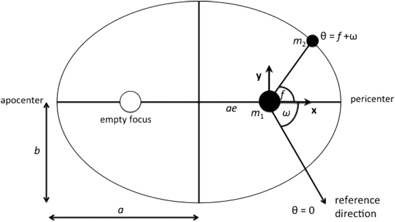 FIG. 1.