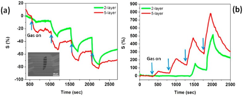 Figure 15