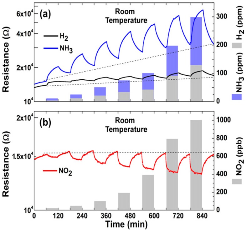 Figure 23