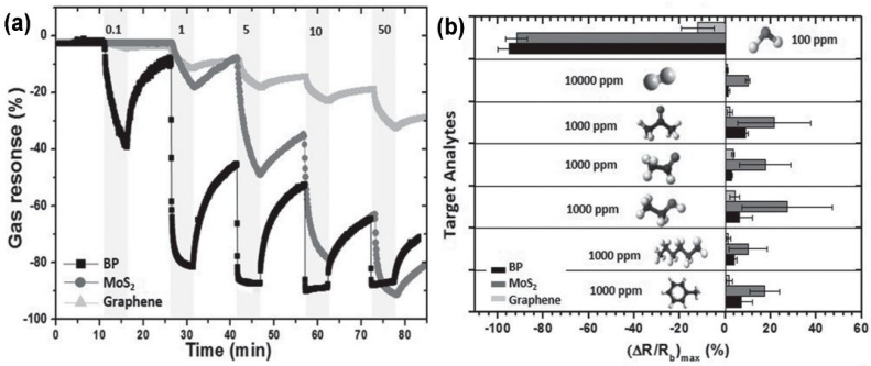 Figure 24