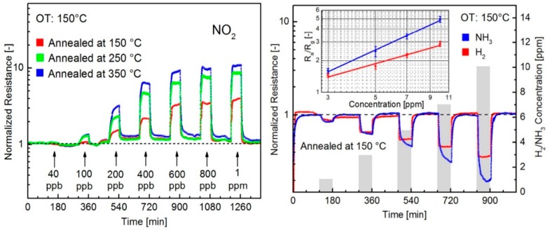 Figure 19