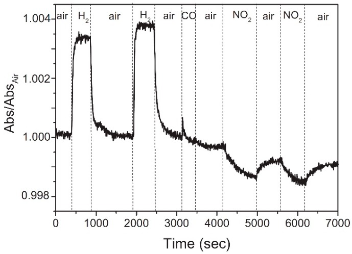 Figure 5